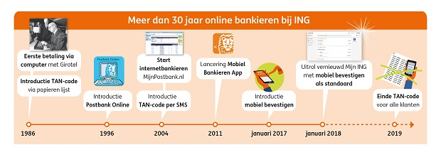 ING gaat TAN-code voor bankzaken na 30 jaar uitfaseren Security.NL