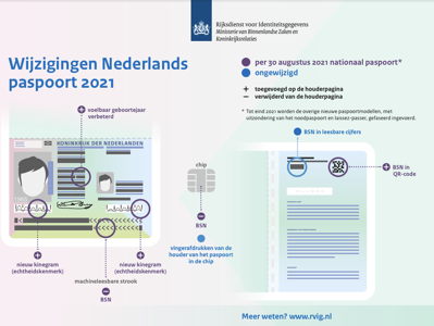 groei Trouwens Supermarkt Nieuw model paspoort zonder BSN op voorkant vandaag ingevoerd - Security.NL